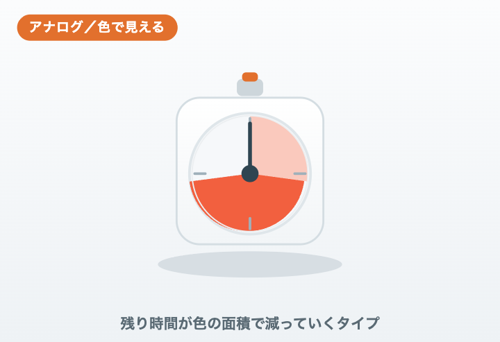 残り時間が色の面積で減っていくアナログ学習タイマーのイメージ