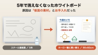 5年使って消えにくくなったスチール塗装面のホワイトボードと、買い替えたホーロー製ホワイトボードの比較イラスト