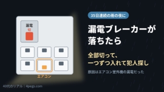懐中電灯で照らした分電盤で、漏電ブレーカーが落ちエアコン回路が原因と分かるイメージ