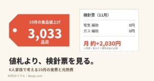 10月の食品値上げ3,033品目の値札と、補助がゼロになった11月の検針票のイメージ