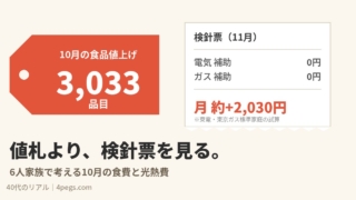 10月の食品値上げ3,033品目の値札と、補助がゼロになった11月の検針票のイメージ